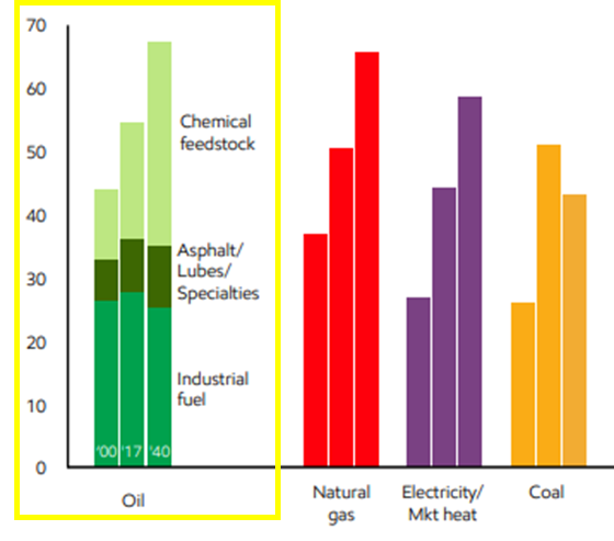 Energy use in the industry (World - quadrillion BTUs)